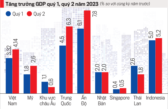 Kinh tế toàn cầu bấp bênh, thách thức tăng trưởng của Việt Nam 8 gdp 1