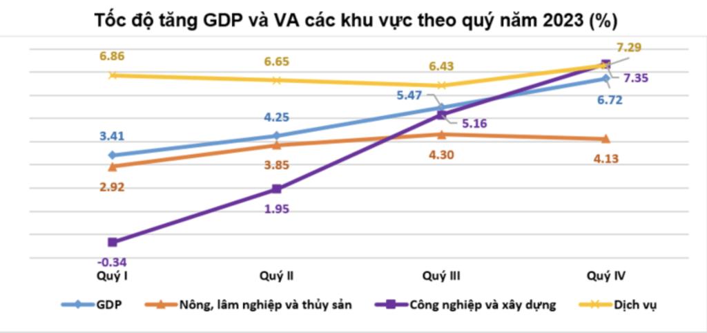 Anh man hinh 2023 12 29 luc 10.05.15