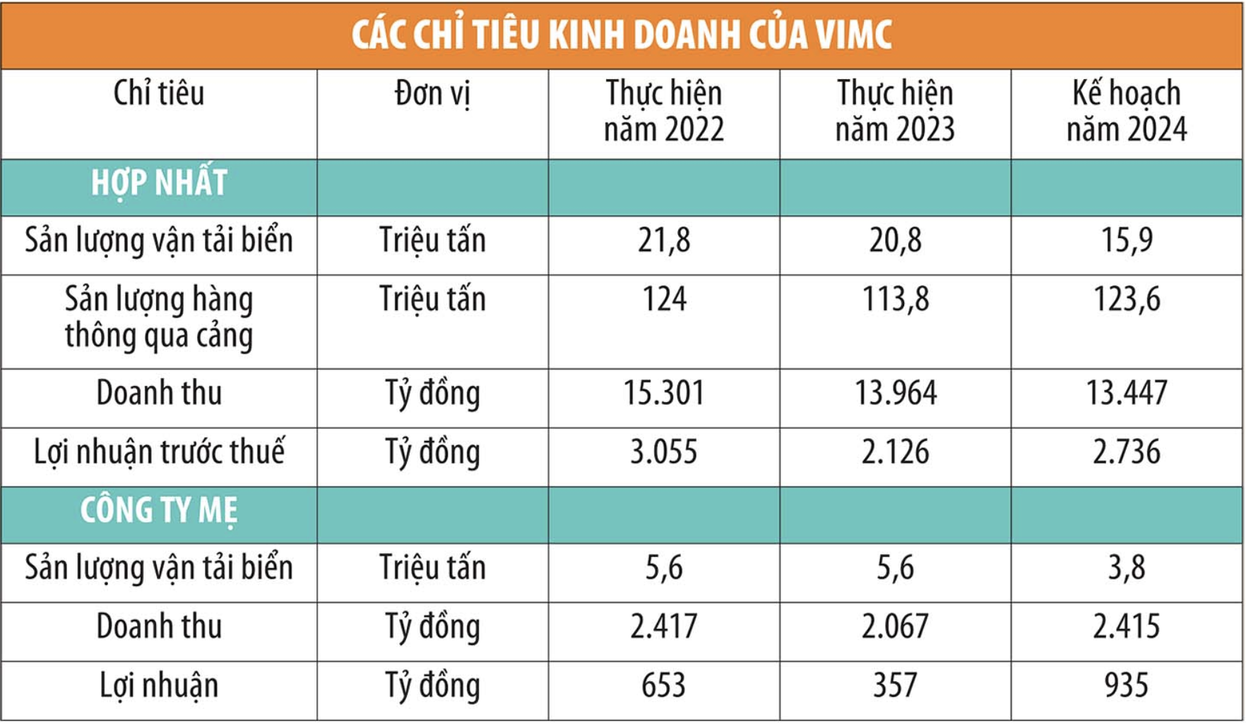 Anh man hinh 2024 04 19 luc 09.55.53
