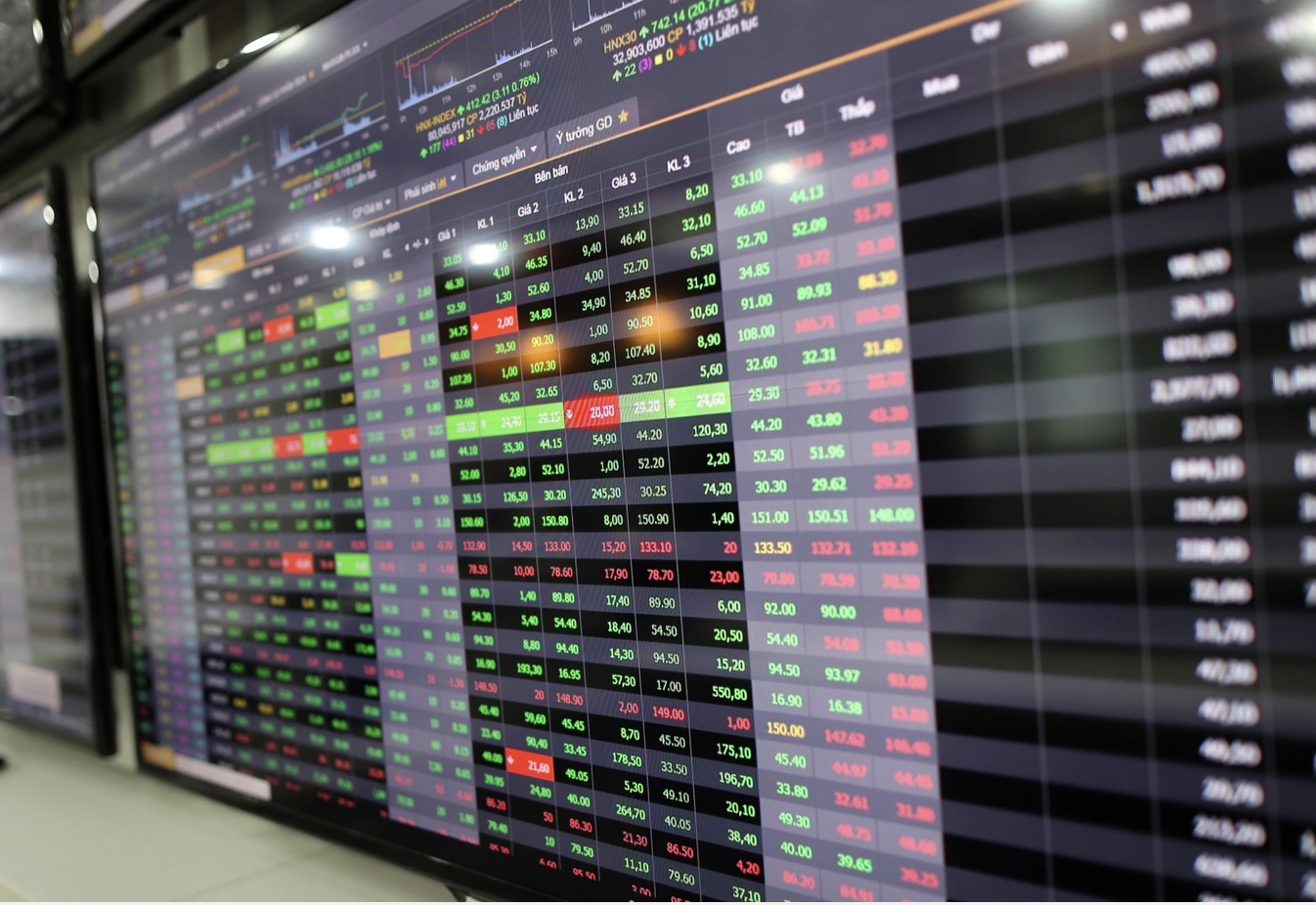 VN-Index tăng gần 20 điểm, nhà đầu tư xoay như chong chóng 7 VN-Index