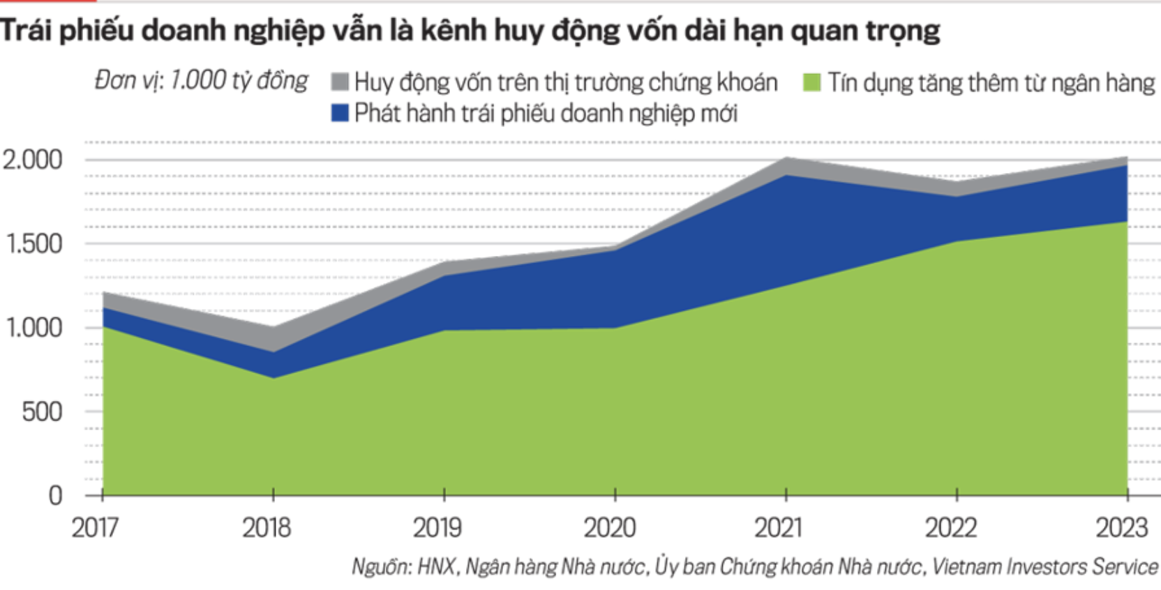 Tháo gỡ bốn điểm nghẽn trên thị trường trái phiếu doanh nghiệp 8 Anh man hinh 2024 05 21 luc 14.04.26