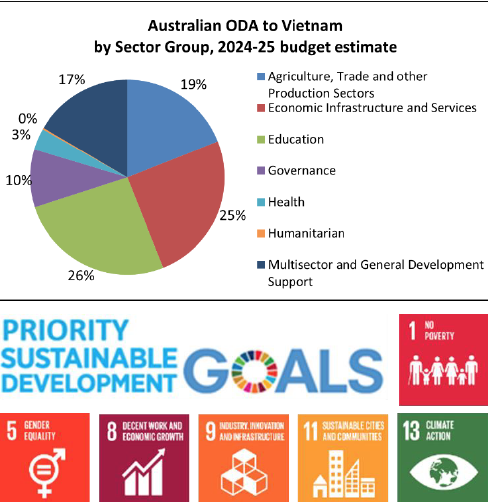 Chính phủ Australia đầu tư 4 dự án thúc đẩy nông nghiệp bền vững tại Việt Nam 8 australia đầu tư nông nghiệp