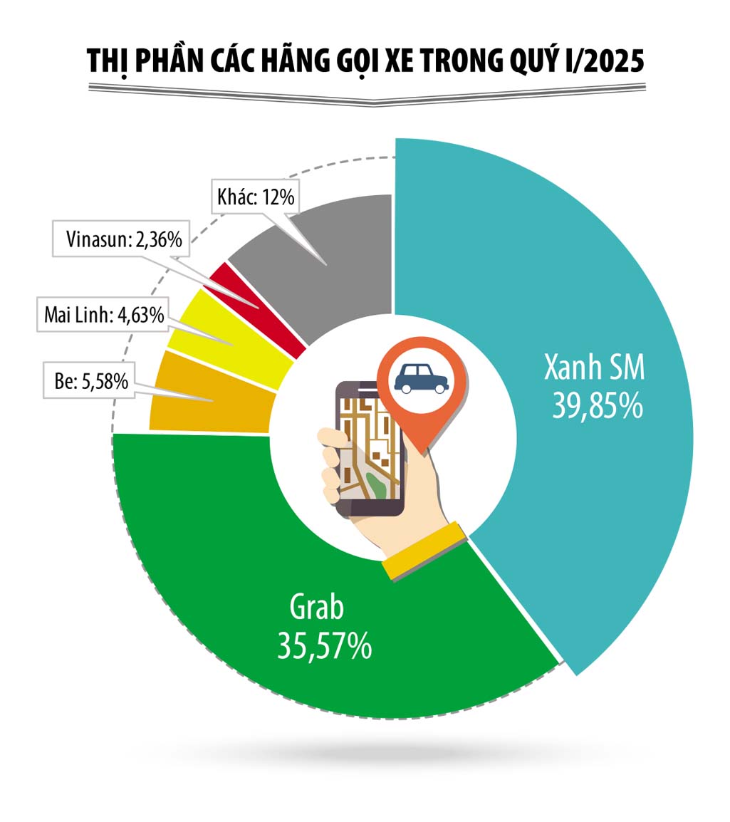 Thị trường gọi xe công nghệ: Ai sẽ thành tên tuổi phổ biến? 8 gọi xe công nghệ
