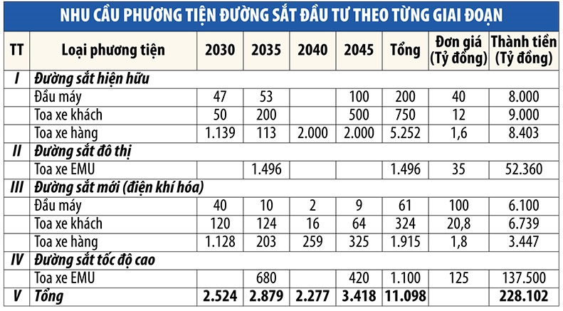 tổ hợp công nghiệp đường sắt