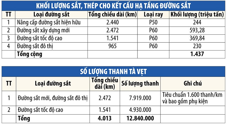 tổ hợp công nghiệp đường sắt