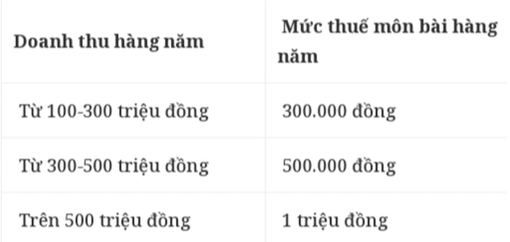 Bỏ thuế khoán: Hộ kinh doanh có doanh thu bao nhiêu thì phải nộp thuế? 7 hộ kinh doanh