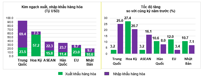 Xuất nhập khẩu 5 tháng đầu năm 2025: Vượt mốc 355 tỷ USD ấn tượng 11 xuất nhập khẩu